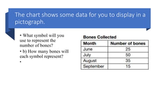 PPT on pictographs.pptx