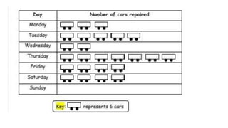 PPT on pictographs.pptx