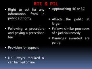 RTI & PIL
 Right to ask for any
information from a
public authority
 Following a procedure
and paying a prescribed
fee
 Provision for appeals
 No Lawyer required &
can be filed online
 Approaching HC or SC
 Affects the public at
large.
 Follows similar processes
of a judicial remedy
 Damages awarded are
paltry
 