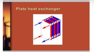 PPT on Plate Heat Exchanger.pdf