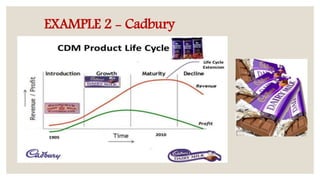 EXAMPLE 2 - Cadbury
 