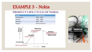 EXAMPLE 3 - Nokia
 