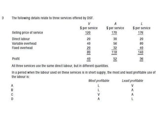 PPT                  on PM_Unit 1 .pptx.