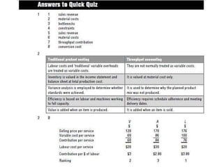 PPT                  on PM_Unit 1 .pptx.