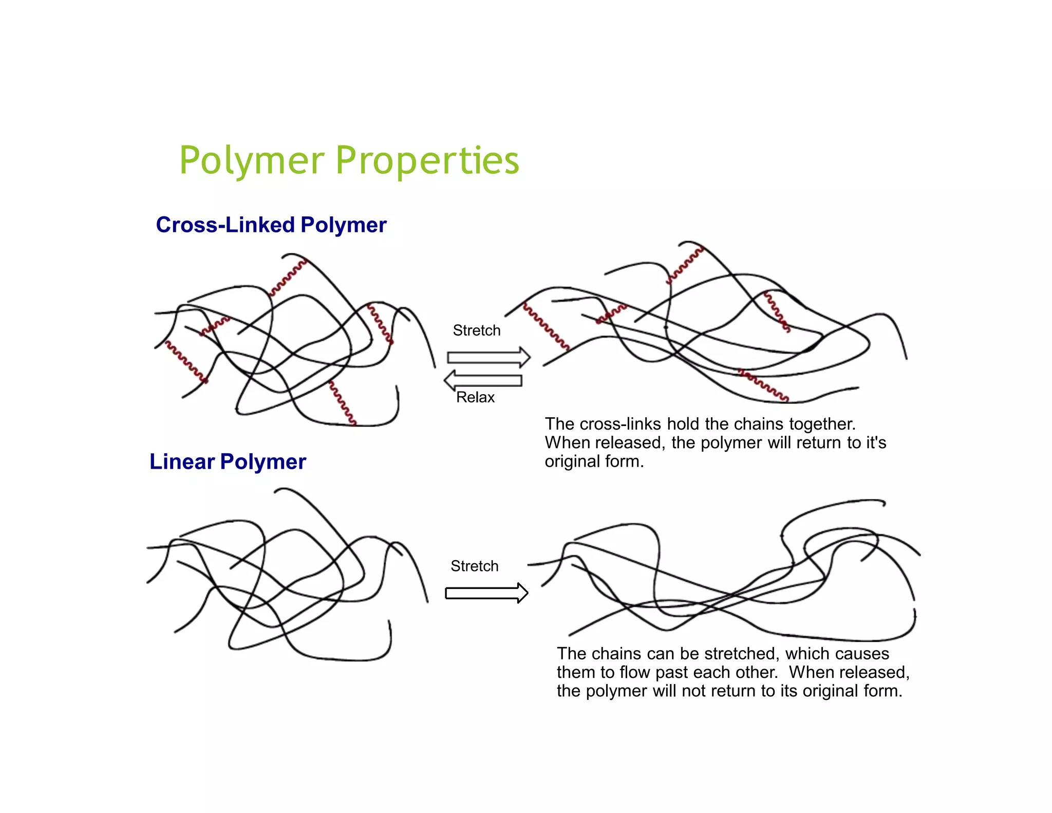 PPT ON POLYMERS.pptx