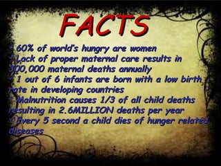 FACTSFACTS
60% of world’s hungry are women60% of world’s hungry are women
Lack of proper maternal care results inLack of proper maternal care results in
300,000 maternal deaths annually300,000 maternal deaths annually
1 out of 6 infants are born with a low birth1 out of 6 infants are born with a low birth
rate in developing countriesrate in developing countries
Malnutrition causes 1/3 of all child deathsMalnutrition causes 1/3 of all child deaths
resulting in 2.6MILLION deaths per yearresulting in 2.6MILLION deaths per year
Every 5 second a child dies of hunger relatedEvery 5 second a child dies of hunger related
diseasesdiseases
 