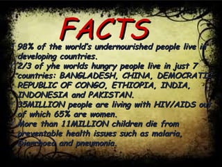 FACTSFACTS98% of the world’s undernourished people live in98% of the world’s undernourished people live in
developing countries.developing countries.
2/3 of yhe worlds hungry people live in just 72/3 of yhe worlds hungry people live in just 7
countries: BANGLADESH, CHINA, DEMOCRATICcountries: BANGLADESH, CHINA, DEMOCRATIC
REPUBLIC OF CONGO, ETHIOPIA, INDIA,REPUBLIC OF CONGO, ETHIOPIA, INDIA,
INDONESIA and PAKISTAN.INDONESIA and PAKISTAN.
35MILLION people are living with HIV/AIDS out35MILLION people are living with HIV/AIDS out
of which 65% are women.of which 65% are women.
More than 11MILLION children die fromMore than 11MILLION children die from
preventable health issues such as malaria,preventable health issues such as malaria,
Diarrhoea and pneumonia.Diarrhoea and pneumonia.
 