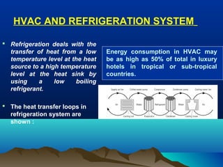 HVAC AND REFRIGERATION SYSTEM
 Refrigeration deals with the
transfer of heat from a low
temperature level at the heat
source to a high temperature
level at the heat sink by
using
a
low
boiling
refrigerant.
 The heat transfer loops in
refrigeration system are
shown :

Energy consumption in HVAC may
be as high as 50% of total in luxury
hotels in tropical or sub-tropical
countries.

 