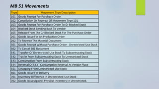PPT_on_Practical_Intricacies_in_Internal_Audit_of_Manufacturing ...