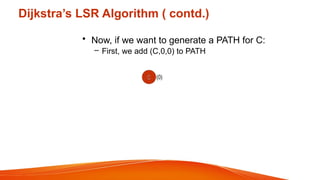 Dijkstra’s LSR Algorithm ( contd.)
• Now, if we want to generate a PATH for C:
– First, we add (C,0,0) to PATH
C (0)
 