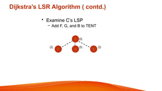 Dijkstra’s LSR Algorithm ( contd.)
• Examine C’s LSP
– Add F, G, and B to TENT
C (0)
F G B
(2) (5) (2)
 