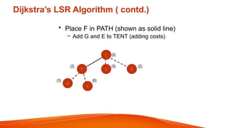 Dijkstra’s LSR Algorithm ( contd.)
• Place F in PATH (shown as solid line)
– Add G and E to TENT (adding costs)
C (0)
F G B
(2) (5) (2)
G
E
(3) (6)
 