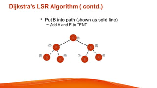 Dijkstra’s LSR Algorithm ( contd.)
• Put B into path (shown as solid line)
– Add A and E to TENT
C (0)
F B
(2) (2)
G
E
(3) (6)
A
E
(3) (8)
 