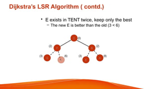 Dijkstra’s LSR Algorithm ( contd.)
• E exists in TENT twice, keep only the best
– The new E is better than the old (3 < 6)
C (0)
F B
(2) (2)
G
E
(3) (6)
A
E
(3) (8)
 