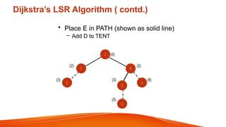 Dijkstra’s LSR Algorithm ( contd.)
• Place E in PATH (shown as solid line)
– Add D to TENT
C (0)
F B
(2) (2)
G
(3)
A
E
(3) (8)
D
(5)
 