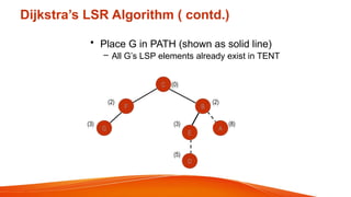 Dijkstra’s LSR Algorithm ( contd.)
• Place G in PATH (shown as solid line)
– All G’s LSP elements already exist in TENT
C (0)
F B
(2) (2)
G
(3)
A
E
(3) (8)
D
(5)
 