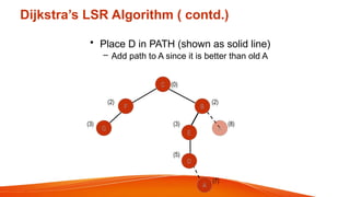 Dijkstra’s LSR Algorithm ( contd.)
• Place D in PATH (shown as solid line)
– Add path to A since it is better than old A
C (0)
F B
(2) (2)
G
(3)
A
E
(3) (8)
D
(5)
A
(7)
 