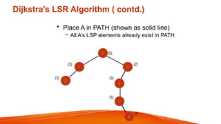 Dijkstra’s LSR Algorithm ( contd.)
• Place A in PATH (shown as solid line)
– All A’s LSP elements already exist in PATH
C (0)
F B
(2) (2)
G
(3)
E
(3)
D
(5)
A
(7)
 