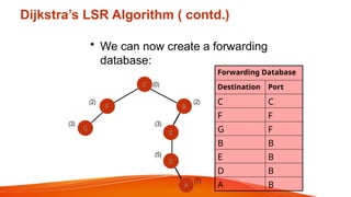Dijkstra’s LSR Algorithm ( contd.)
• We can now create a forwarding
database:
C (0)
F B
(2) (2)
G
(3)
E
(3)
D
(5)
A
(7)
Forwarding Database
Destination Port
C C
F F
G F
B B
E B
D B
A B
 