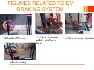 FIGURES RELATED TO EM
BRAKING SYSTEM
10/23/16
4.Final assembly
1.Fabrication Of Frame 2.Addition of solenoid
coil & chain drive to
frame
3.Addition of control circuit box
 