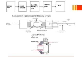 10/23/16
1.Diagram of electromagnetic breaking system
2.Constructional
diagram
 