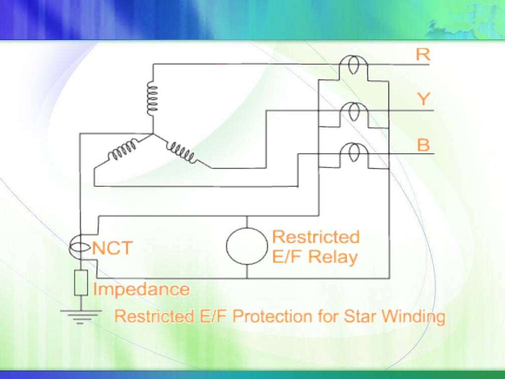 Ppt on protection of power transformers