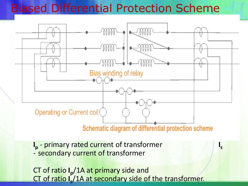 Ppt on protection of power transformers