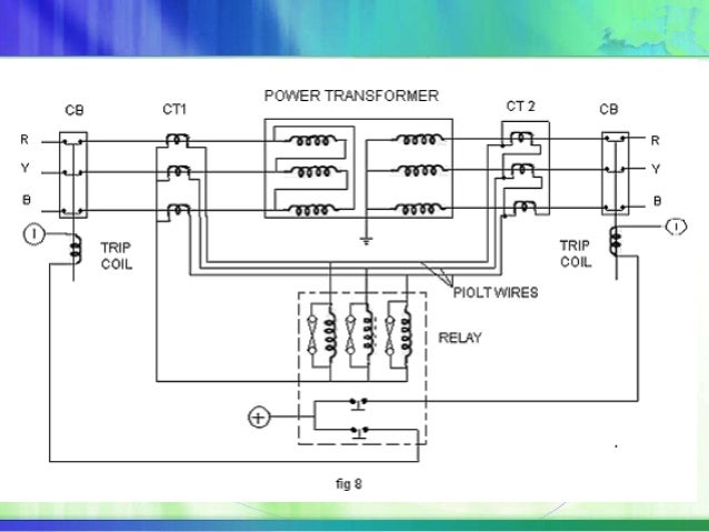 Differential Protection Of Transformer Differential Relays