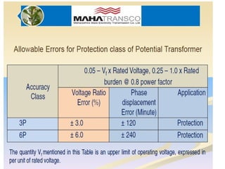 Comprehensive Overview of Potential and Capacitor Voltage Transformers ...