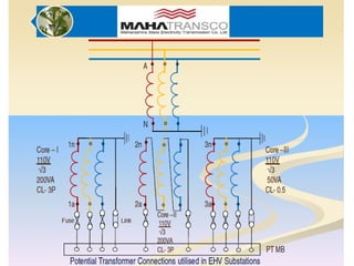 Comprehensive Overview of Potential and Capacitor Voltage Transformers ...