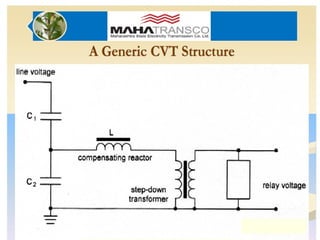 Comprehensive Overview of Potential and Capacitor Voltage Transformers ...