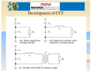 Comprehensive Overview of Potential and Capacitor Voltage Transformers ...