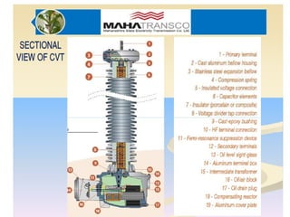 Comprehensive Overview of Potential and Capacitor Voltage Transformers ...