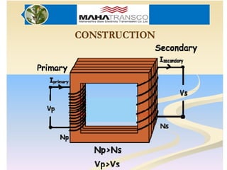 Comprehensive Overview of Potential and Capacitor Voltage Transformers ...