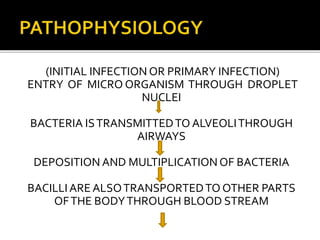 (INITIAL INFECTION OR PRIMARY INFECTION)
ENTRY OF MICRO ORGANISM THROUGH DROPLET
NUCLEI
BACTERIA ISTRANSMITTEDTO ALVEOLITHROUGH
AIRWAYS
DEPOSITION AND MULTIPLICATION OF BACTERIA
BACILLIARE ALSOTRANSPORTEDTO OTHER PARTS
OFTHE BODYTHROUGH BLOOD STREAM
 
