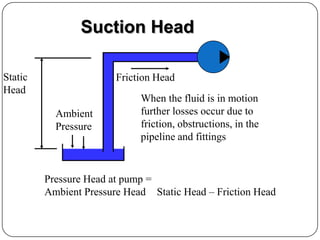Suction Head
Static
Head
Ambient
Pressure
When the fluid is in motion
further losses occur due to
friction, obstructions, in the
pipeline and fittings
Pressure Head at pump =
Ambient Pressure Head Static Head – Friction Head
Friction Head
 