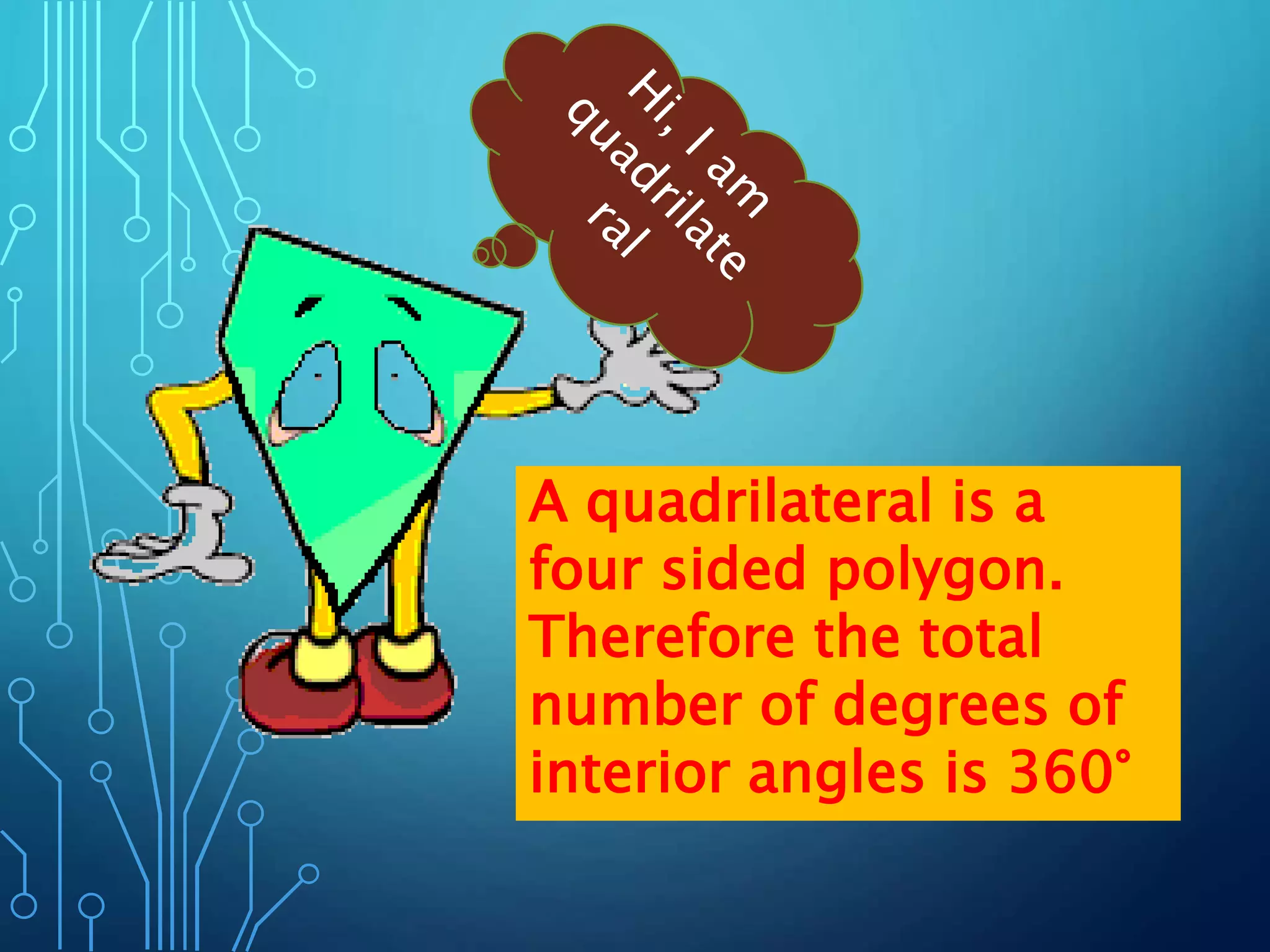 A quadrilateral is a
four sided polygon.
Therefore the total
number of degrees of
interior angles is 360°
 