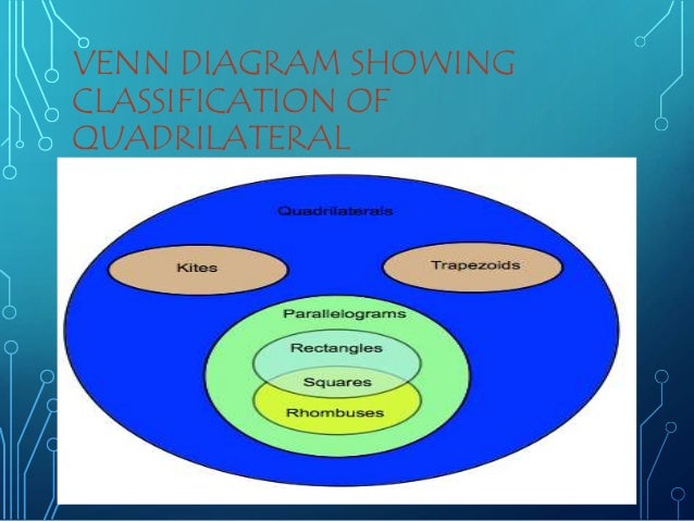 Ppt On Quadrilateral