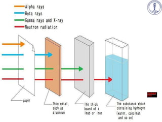 Protection Line Rays Ppt on radiation protection 01 final | PPTX