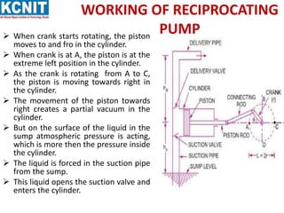 PPT ON RECIPROCATING PUMP.pptx