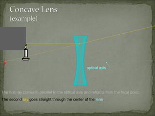 •
 F
                                                     optical axis




The first ray comes in parallel to the optical axis and refracts from the focal point.
The second ray goes straight through the center of the lens.
 