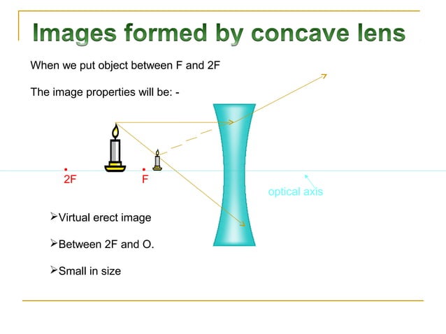 PPT on refraction and lenses by pg | PPT