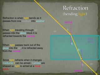 Refraction is when light bends as it
passes from one medium into another.             normal


When light traveling through air
                                           air
                                                  θi
passes into the glass block it is
refracted towards the normal.
                                                                        glass
                                                                        block
When light passes back out of the
                                                       θr
glass into the air, it is refracted away
from the normal.                                              θi


Since light refracts when it changes
mediums it can be aimed. Lenses are                                       air
shaped so light is aimed at a focal                                θr
point.
                                                            normal
 