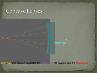 •
 F
                                                      optical axis




Light rays that come in parallel to the optical axis still diverge from the focal point.
 