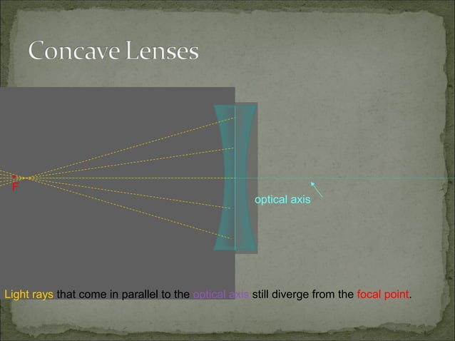 PPT on refraction and lenses by pg | PPT image.