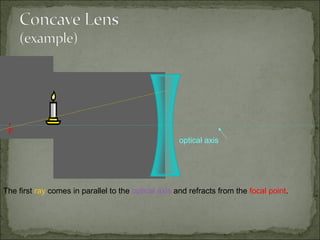 •
 F
                                                     optical axis




The first ray comes in parallel to the optical axis and refracts from the focal point.
 