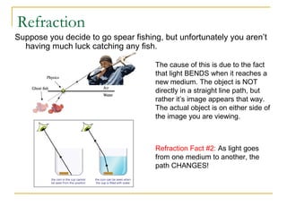 PPT on refraction and lenses by pg