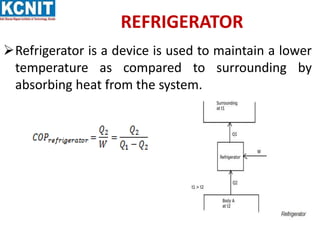 REFRIGERATOR
Refrigerator is a device is used to maintain a lower
temperature as compared to surrounding by
absorbing heat from the system.
 