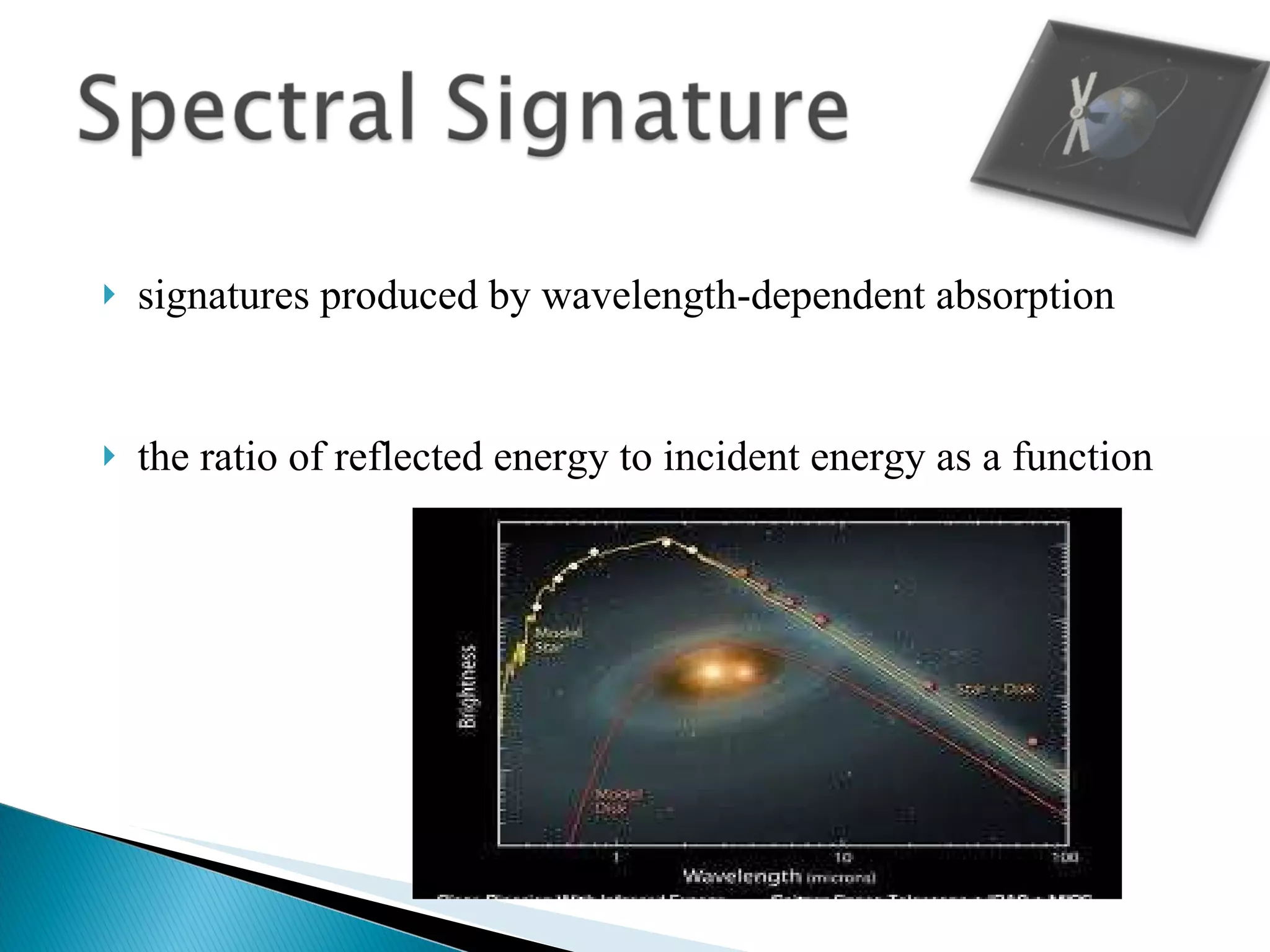 signatures produced by wavelength-dependent absorption the ratio of reflected energy to incident energy as a function 