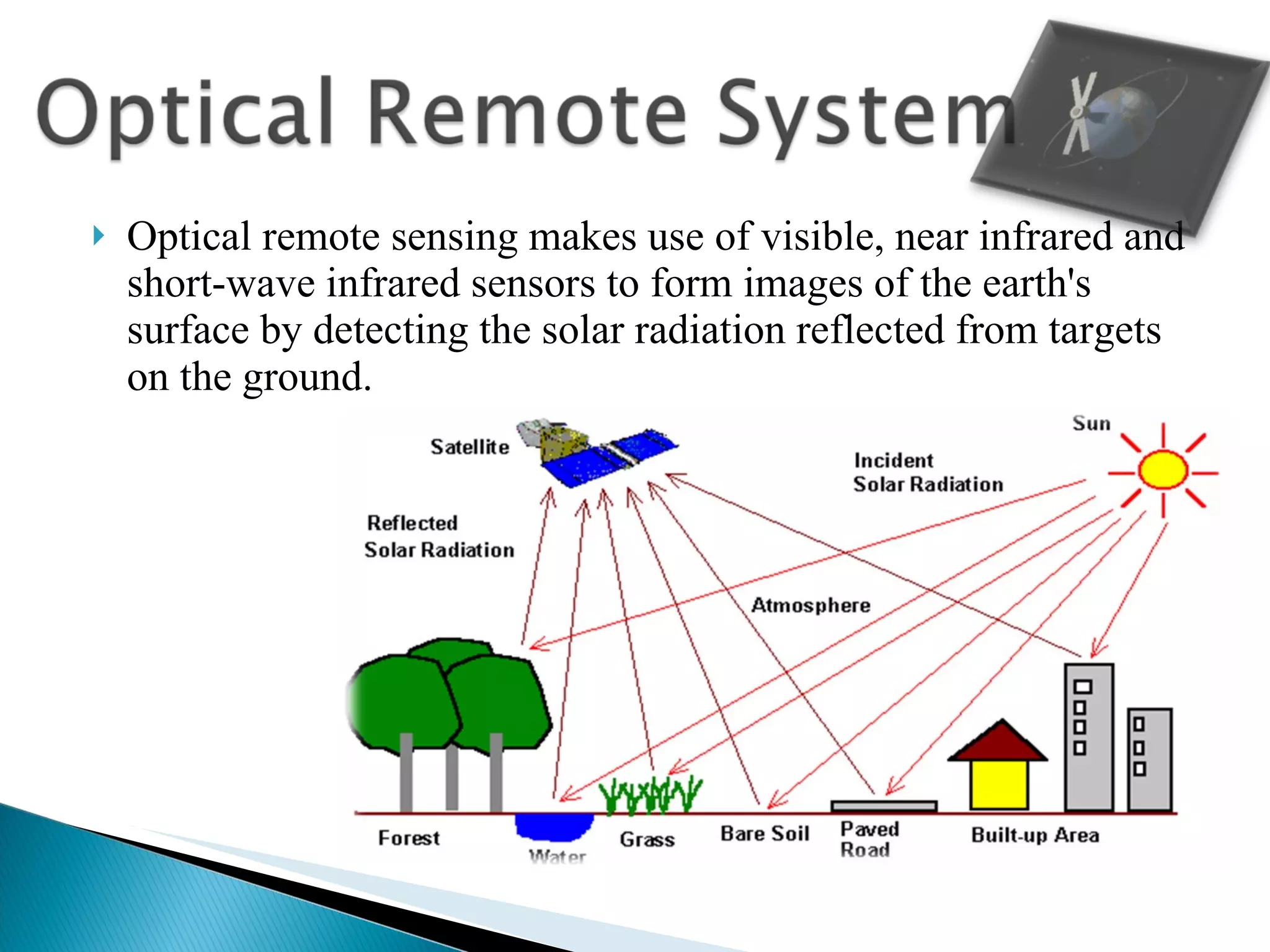 Optical remote sensing makes use of visible, near infrared and short-wave infrared sensors to form images of the earth's surface by detecting the solar radiation reflected from targets on the ground. 